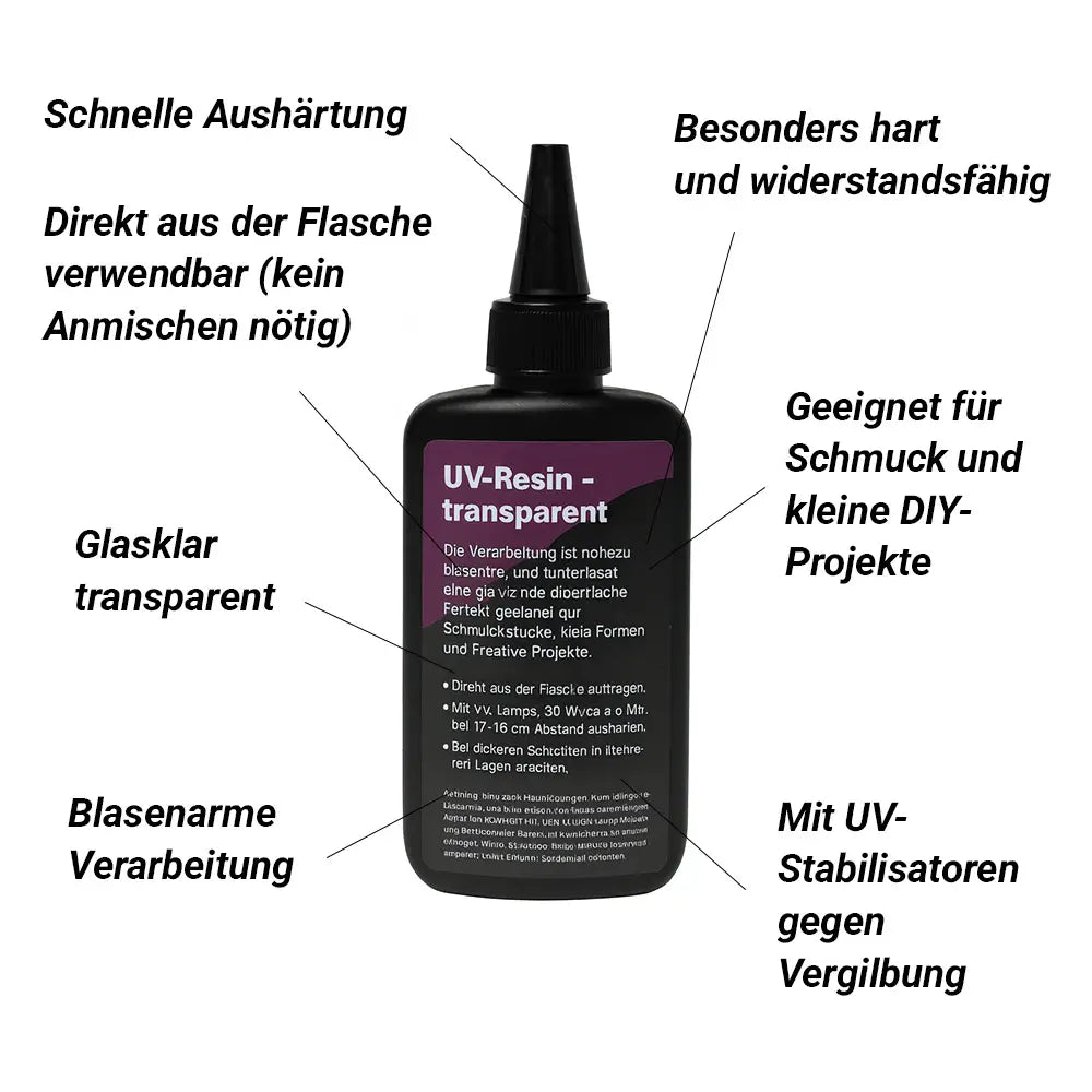 MyPoxy UV-Resin